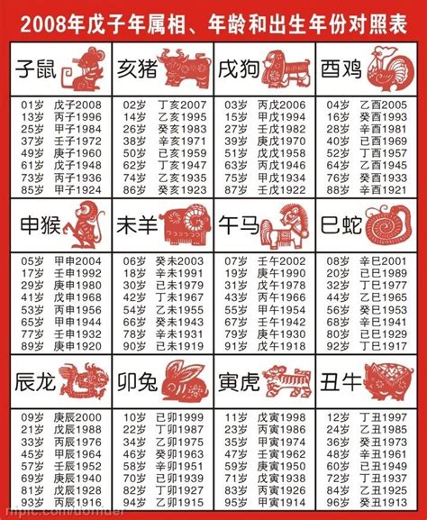 民國47年生肖|十二生肖年份對照表，十二生肖屬相查詢，十二屬相與年份對照表…